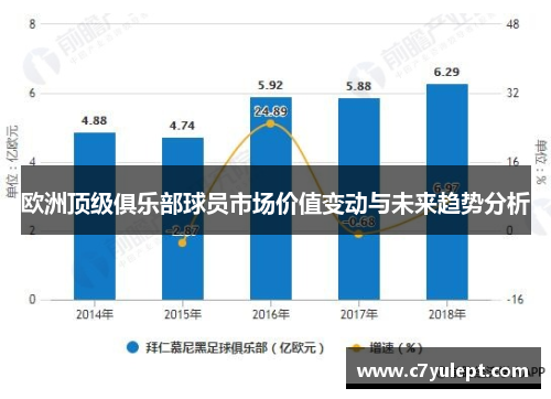 欧洲顶级俱乐部球员市场价值变动与未来趋势分析